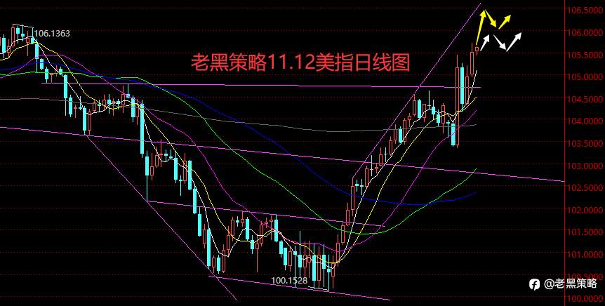 老黑策略：11.12外汇、黄金、原油分析策略