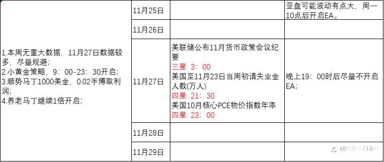 11月23日交易周小结（十）