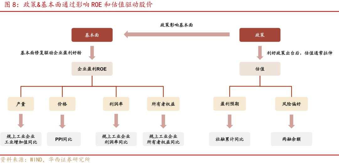 股牛三段论，本轮博弈阶段或许较为漫长