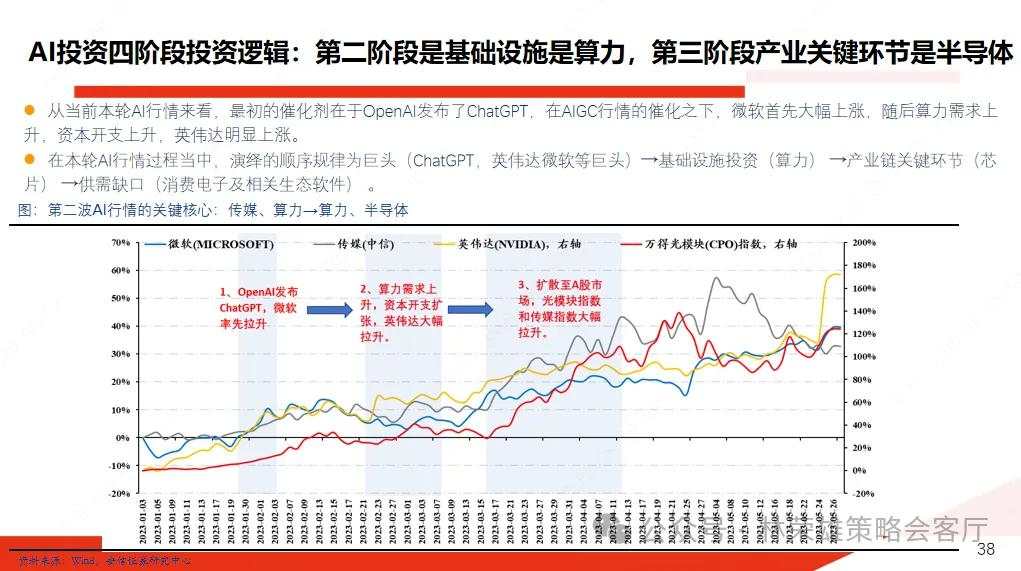 A股风险偏好回落了，怎么办！