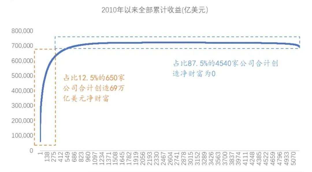 李迅雷：弱化融资功能就能强化投资功能？