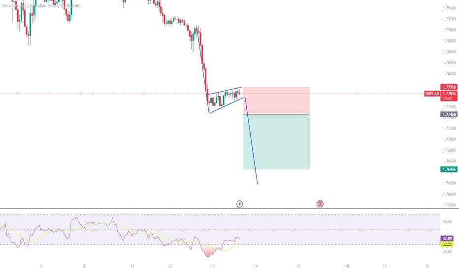 GBPCAD Bearish Flag Short Position