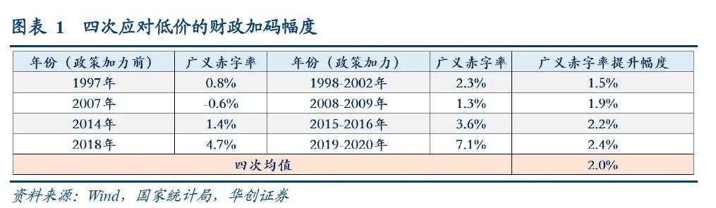 华创张瑜：2025就看“解套”，解开“物价、房价、股价”三螺旋