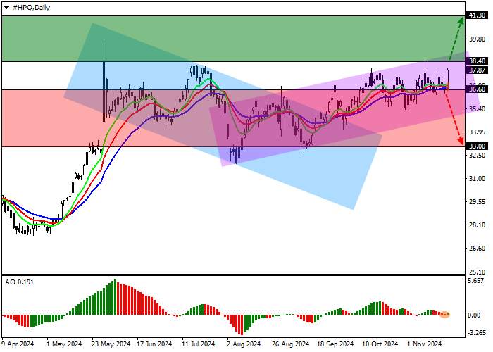 Hewlett-Packard Co.: Wavelet Analysis