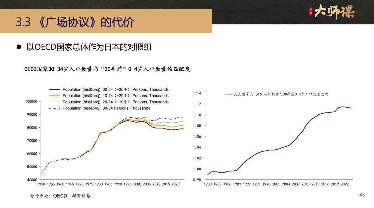 《广场协议》是如何推动日本人口结构发生了变化？【银发时代3.3】