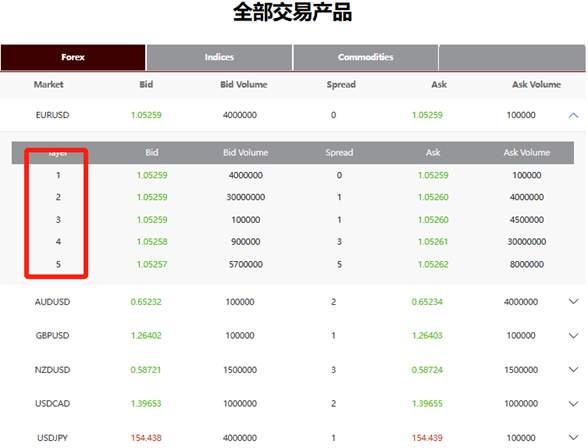 什麼是外匯保證金交易？參與時需要注意什麼？