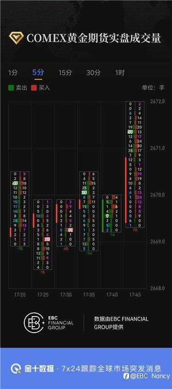 COMEX黄金期货实盘成交量