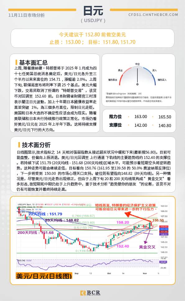 BCR每日早评及分析-2024年11月11日