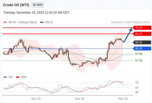 2024年11月19日-Trading Central每日策略早报