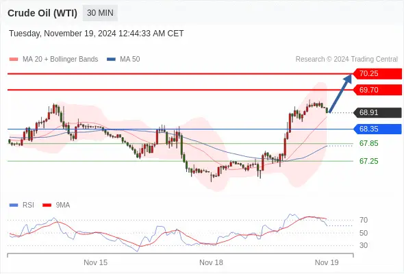 2024年11月19日-Trading Central每日策略早报