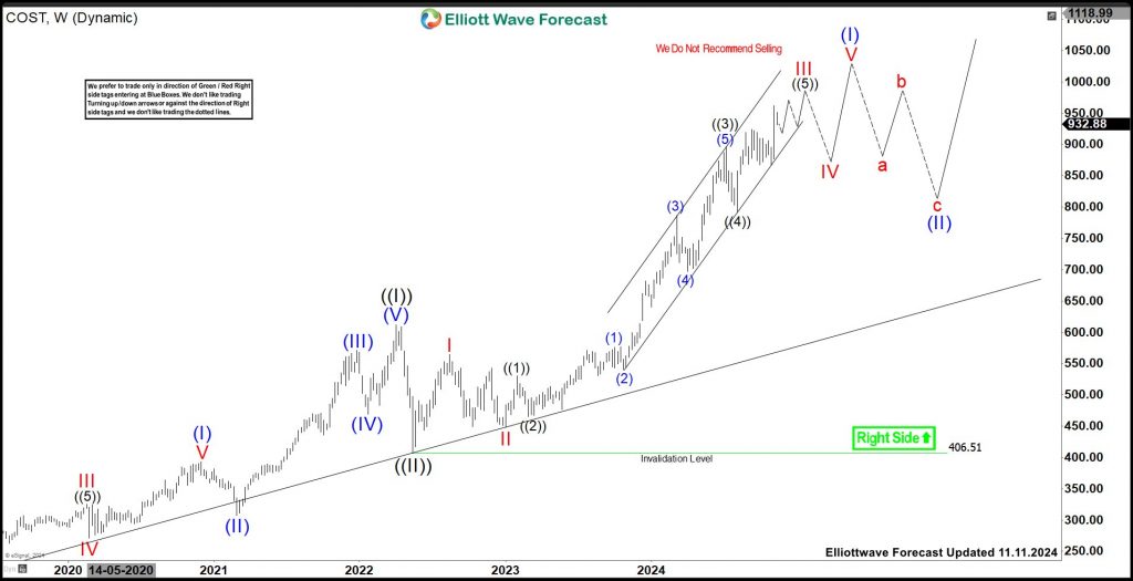 Will Costco Wholesale (COST) Providing Opportunity To Buy Soon ?
