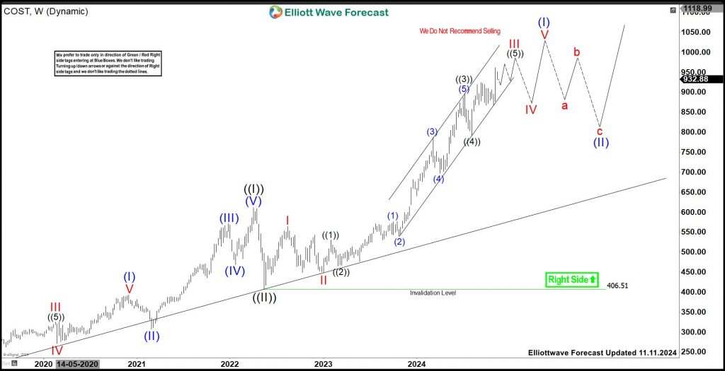 Will Costco Wholesale (COST) Providing Opportunity To Buy Soon ?