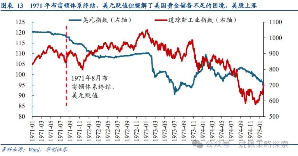 面子还是里子？汇率&利率双刃剑