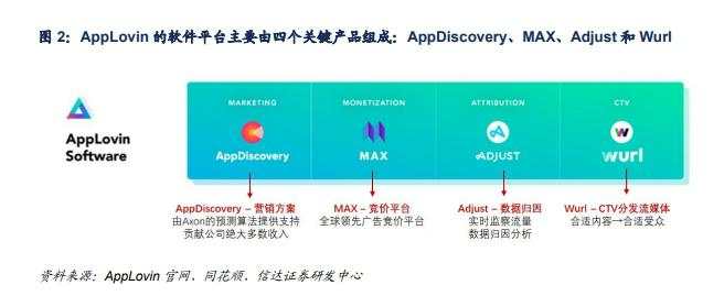 AI 应用到底在涨什么？一切要从Applovin暴涨说起