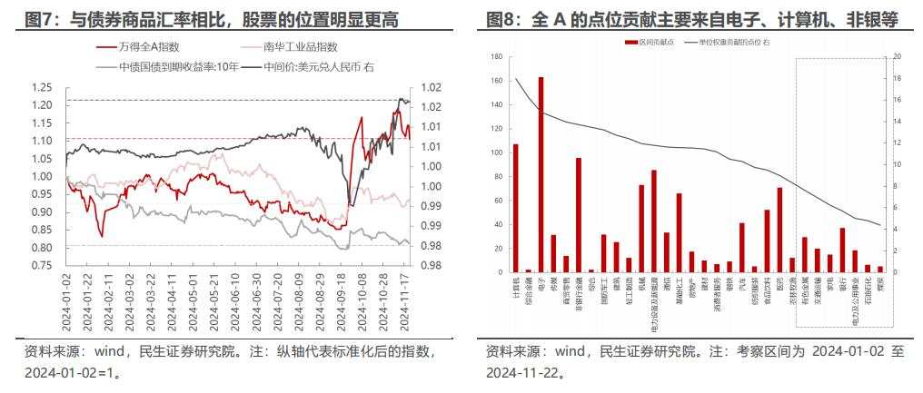 如何理解周五A股的大跌？