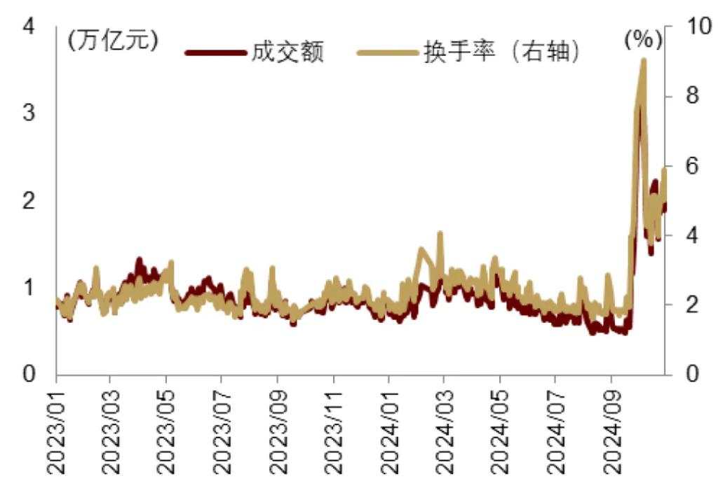 中金：特朗普2.0，加速回归“高名义”时代