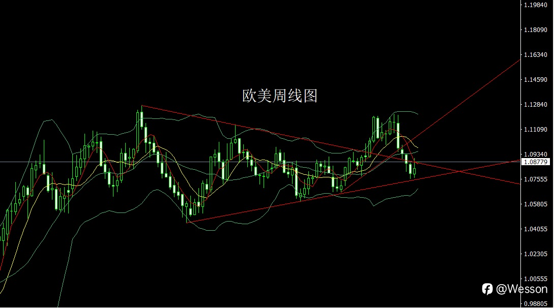 11月4日:射击之星迎大选,金银短空后低多