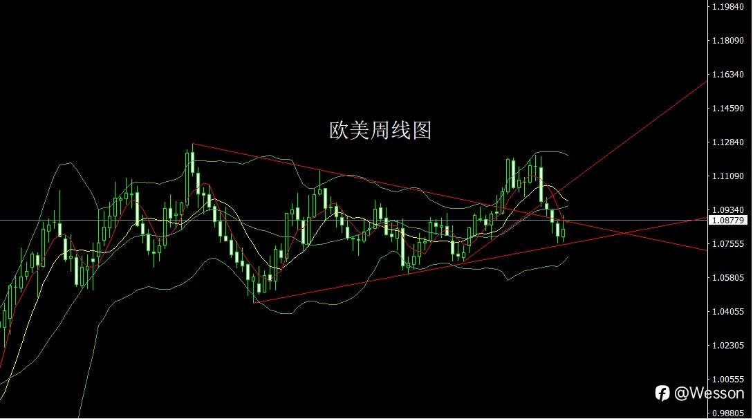 11月4日：射击之星迎大选，金银短空后低多