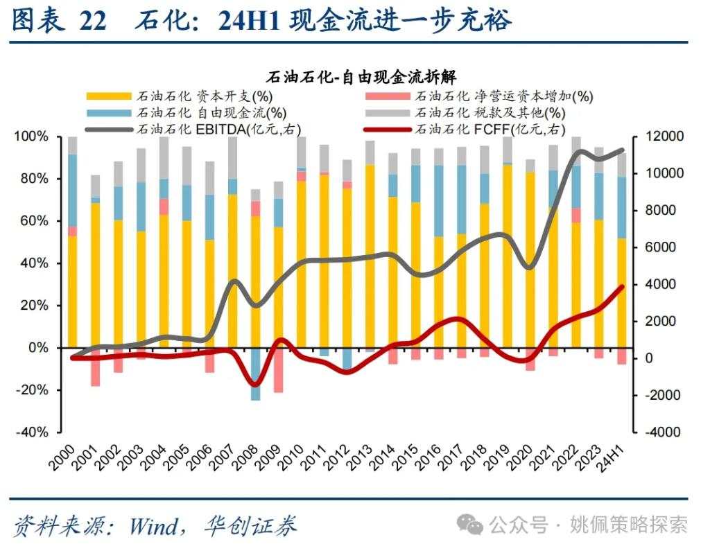 华创：涨幅可能不止于此