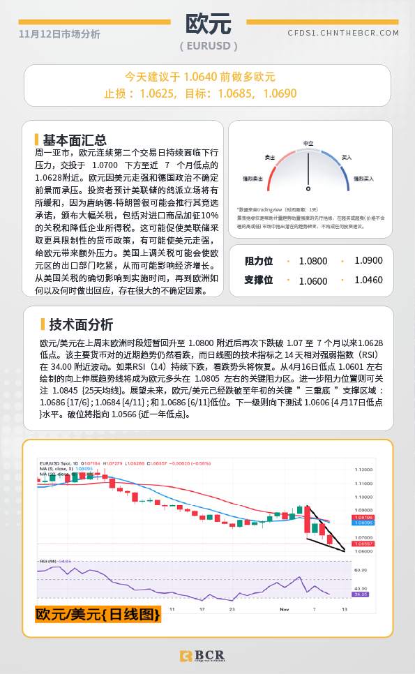 BCR每日早评及分析-2024年11月12日