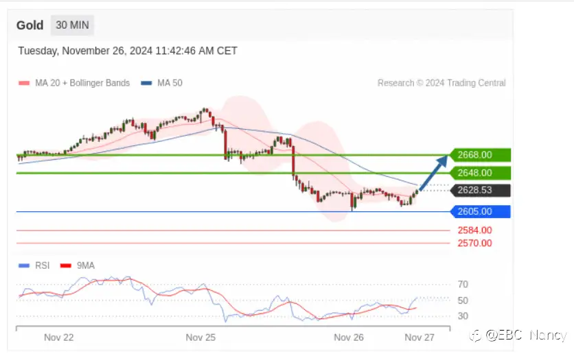 TradingCentral每日分析：欧美黄金原油