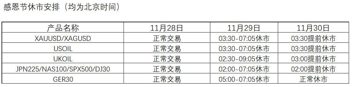 关于感恩节部分产品提前休市的通知