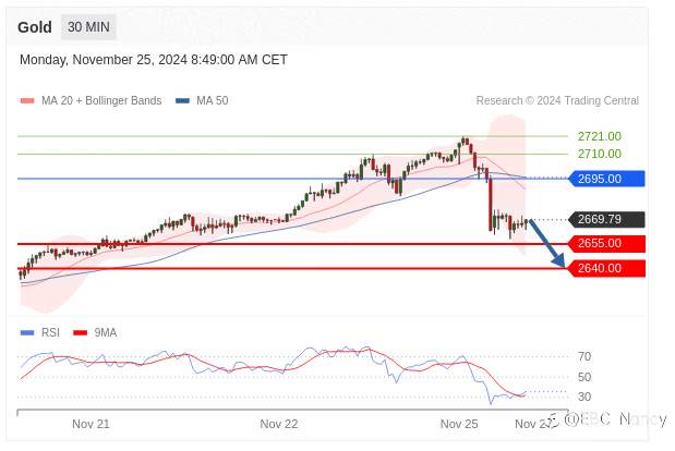 TradingCentral每日分析:欧美黄金原油