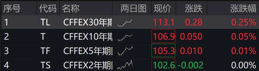 A股小幅下挫，创业板跌0.41%，光伏、新能源车、证券领跌，港股上扬