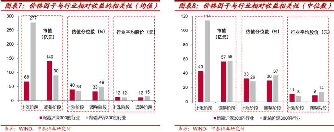 当前的行业“定价权”在谁手里？