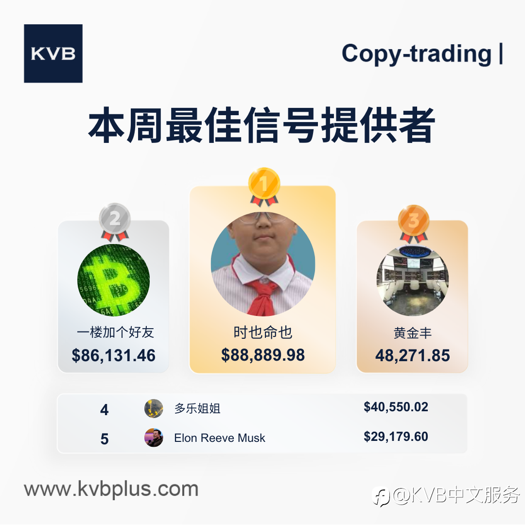 揭晓本周顶级信号提供者 ！ 🎉👏🏻