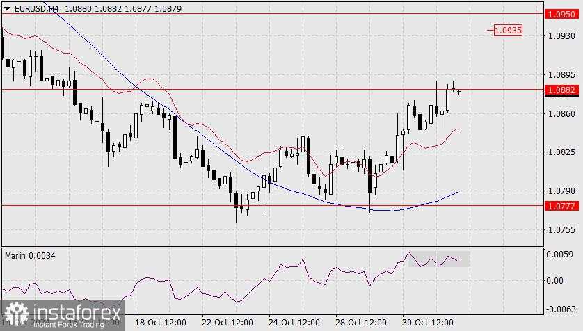 Prediksi untuk EUR/USD pada 1 November 2024