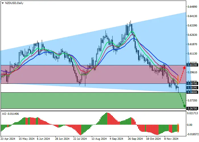 NZD/USD: Donald Trump's rhetoric supports the US dollar