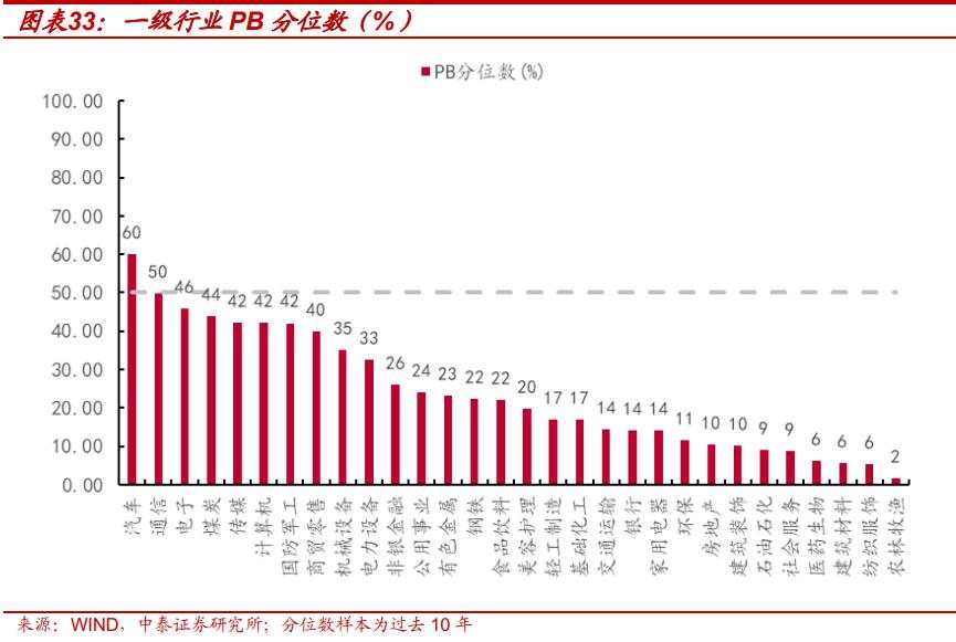 当前的行业“定价权”在谁手里？