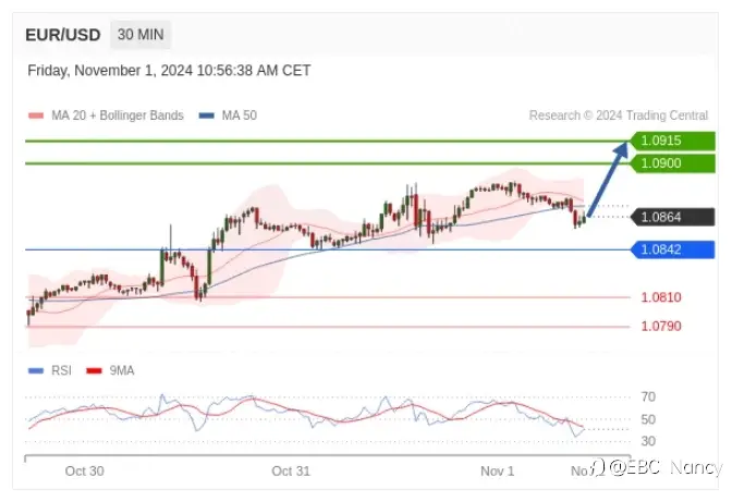TradingCentral每日分析：欧美黄金原油