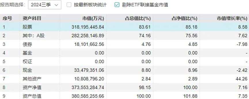 这一代“新基民”不相信主动投资？