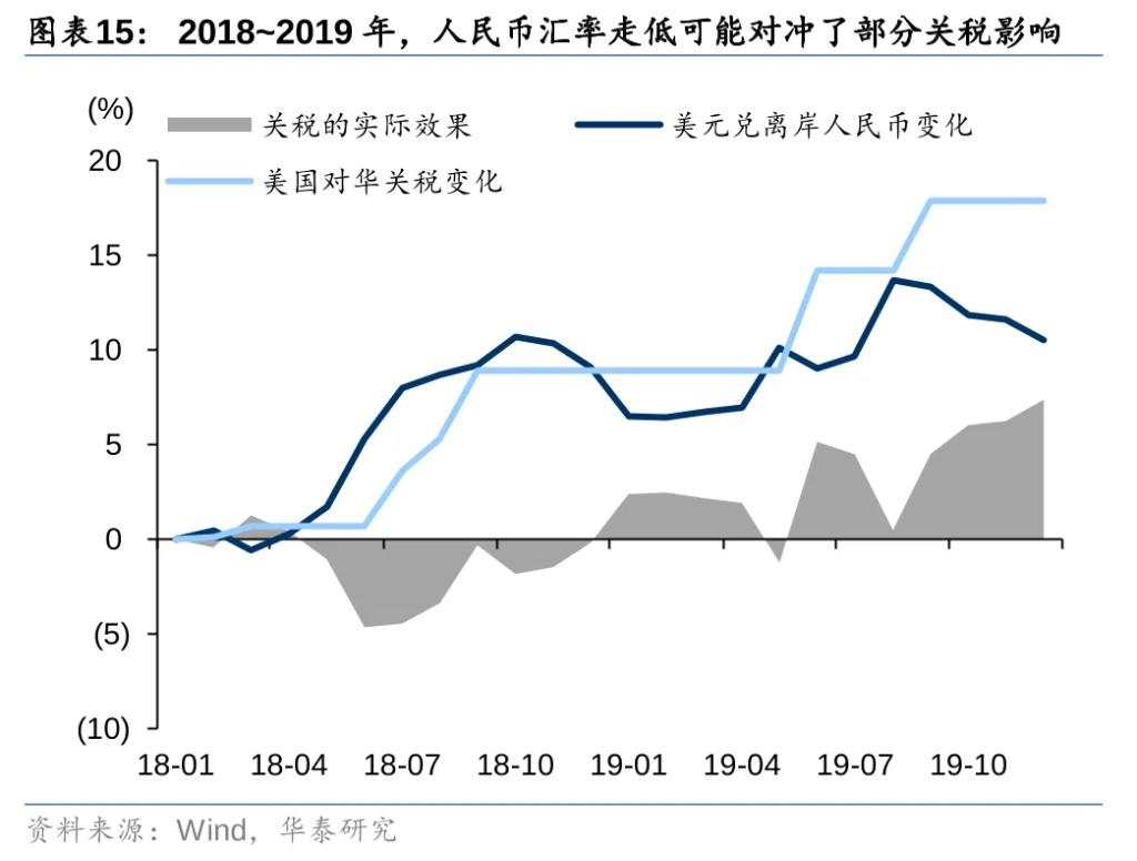 从美元循环视角看特朗普2.0