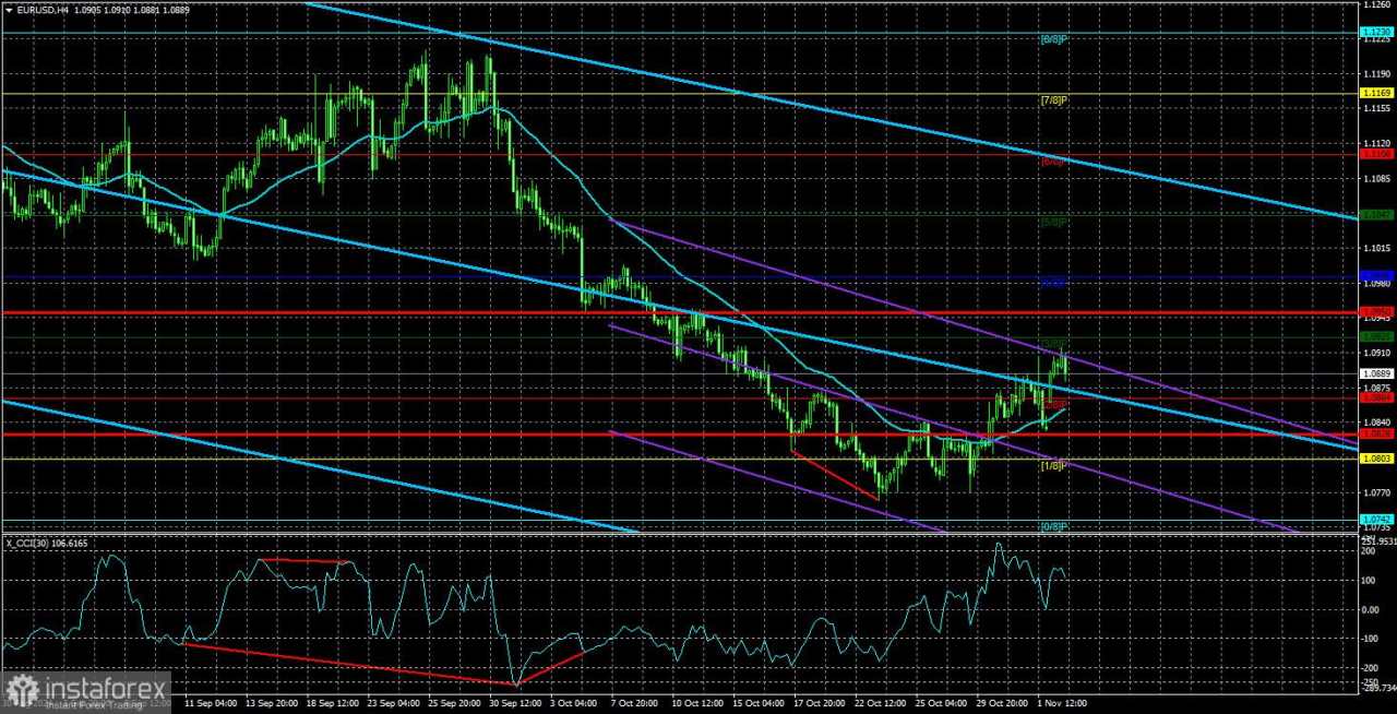 Gambaran Umum EUR/USD pada 5 November; Euro Pulihkan Nilai Wajar