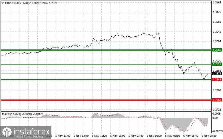 GBPUSD: Kiat-kiat Trading Sederhana untuk Trader Pemula pada 6 November. Tinjauan Transaksi Forex Kemarin