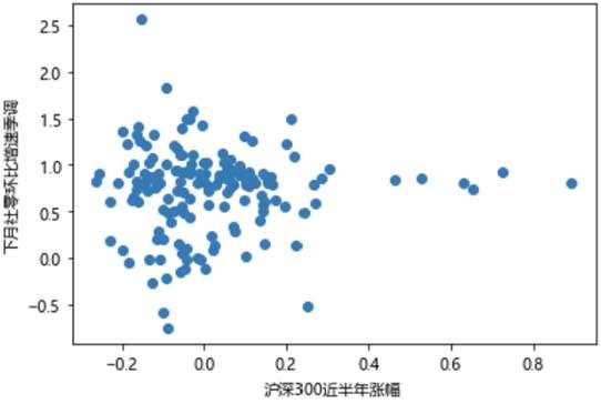 对资本市场“共识”的再思考：股市上涨能否促消费？