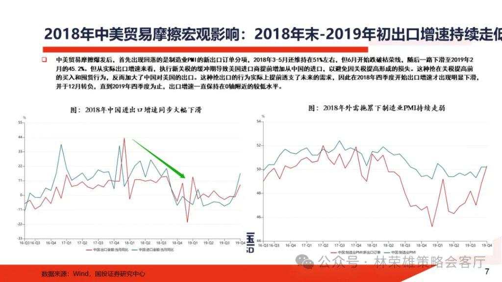 特朗普归来：2017-2020年A股复盘