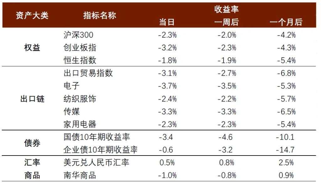 中金：特朗普2.0，加速回归“高名义”时代