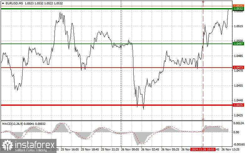 EUR/USD: Tips Trading Sederhana untuk Trader Pemula untuk tanggal 26 November (Sesi AS)