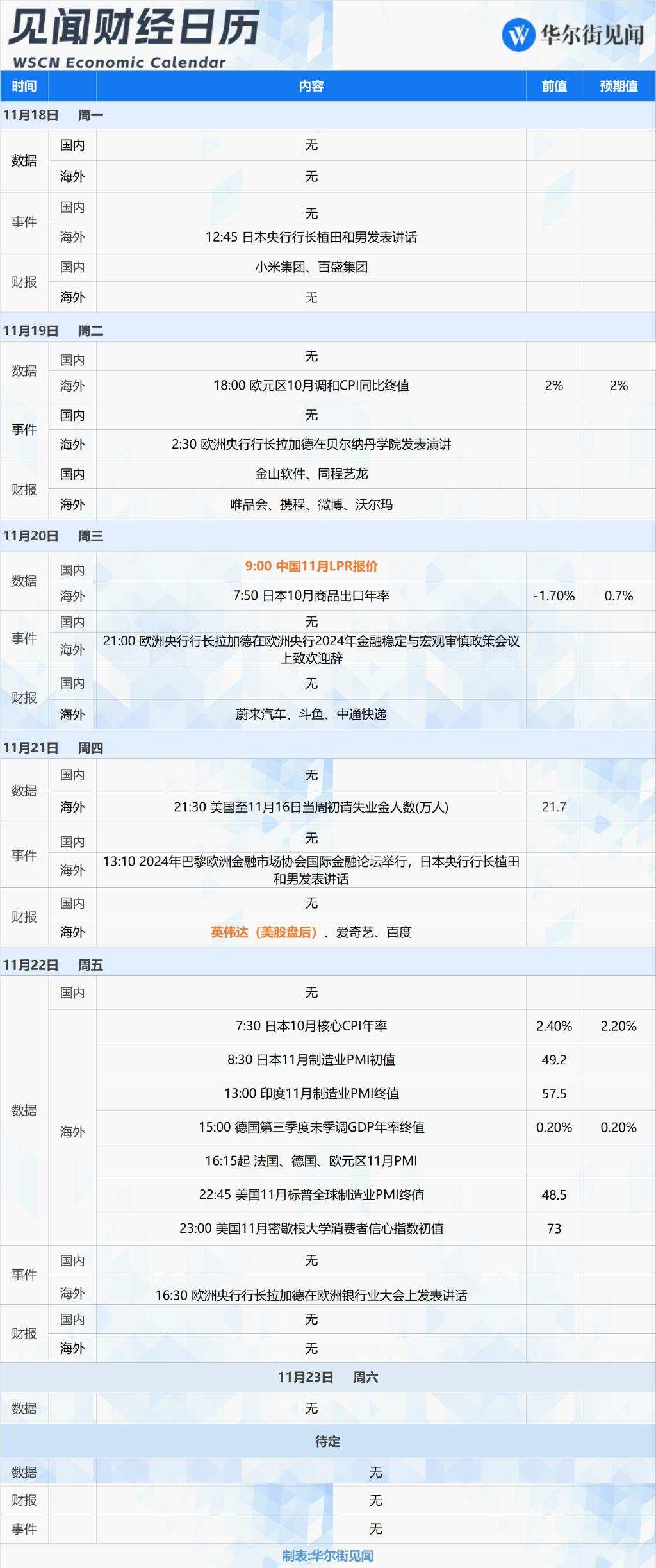 本周重磅日程：英伟达财报、中国LPR、日欧央行行长讲话