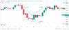 5 Candlestick Reversal Patterns Populer yang Harus Diketahui Setiap Trader