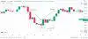 5 Candlestick Reversal Patterns Populer yang Harus Diketahui Setiap Trader
