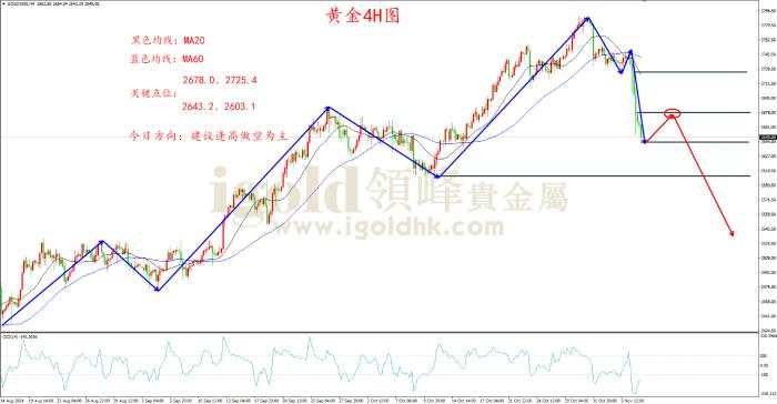 领峰金评：特朗普王者归来 金价暴跌近百美金