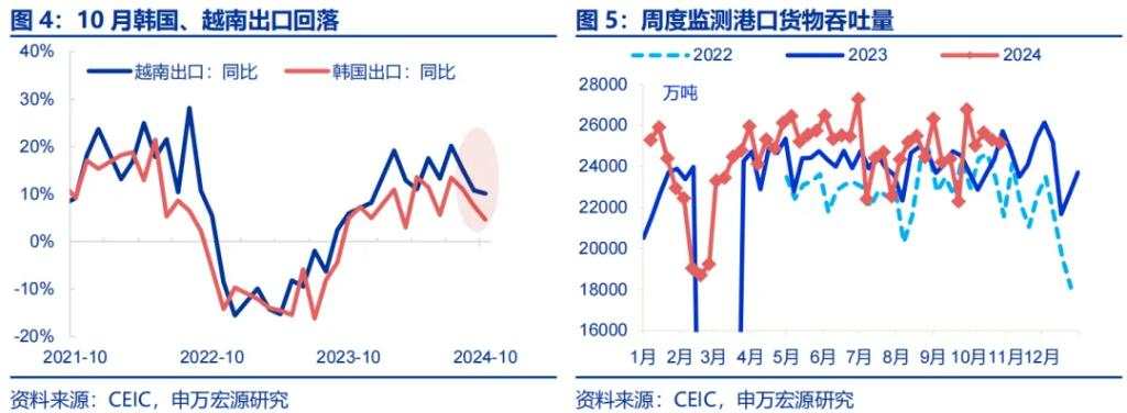 出口订单再度前置？