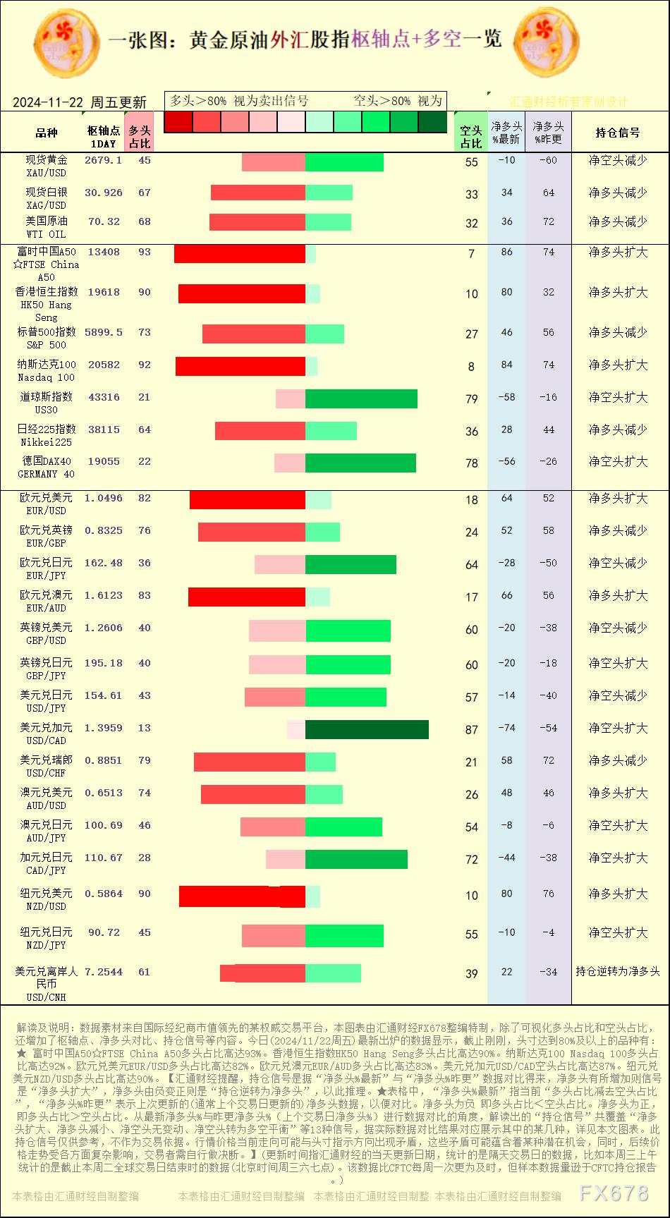 欧元 比高 信号 日元 美元兑 持仓