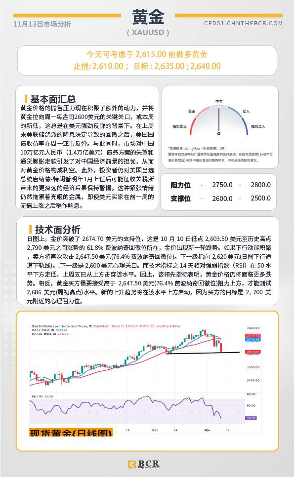 BCR每日早评及分析-2024年11月13日