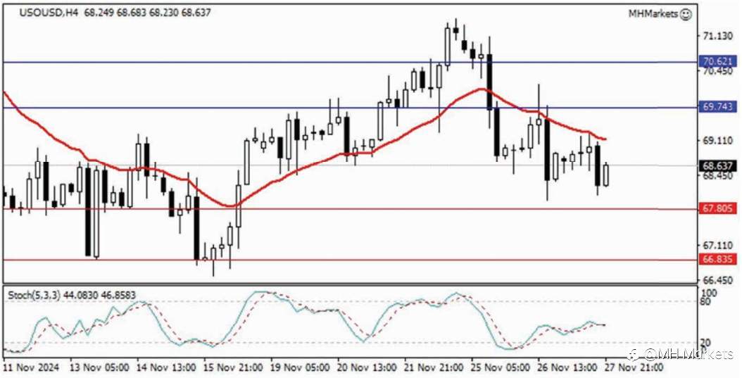 MH Markets 市场分析 2024-11-28